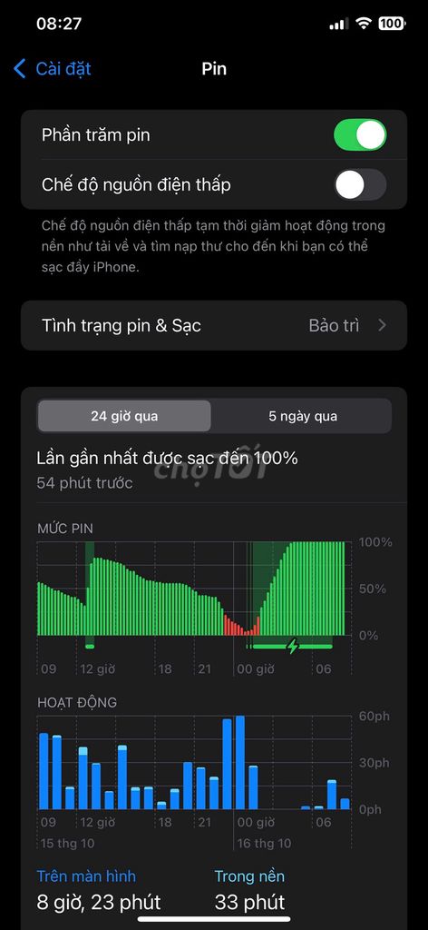 Iphone 11 promax 64gb. Mua bán Điện thoại tại Huyện Thanh Trì Hà Nội được đăng bởi Ba Coca hình 1