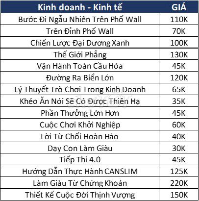 THANH LÝ SÁCH KINH TẾ - KINH DOANH - ĐẦU TƯ