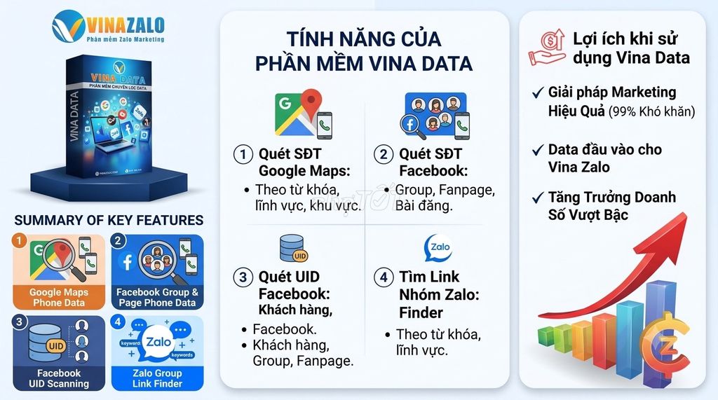 Phần mềm VinaZalo Vina Data. Dịch vụ tại Quận Cầu Giấy Hà Nội được đăng bởi KHƯƠNG BÙI ĐỨC hình 1