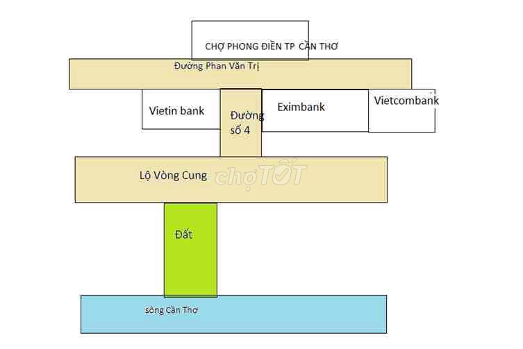 Mặt tiền Thị Trấn Phong Điền