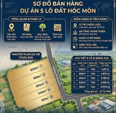 đất 5 sổ riêng , bán 7,5tr/m Bà Điểm Dân Cư . gần Tân Thới Nhất Q12