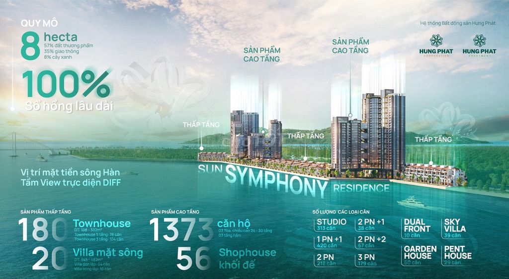 Vip  TP Đà Nẵng - Căn hộ sUn Symphony CK đến 18%.View sông Hàn, TP