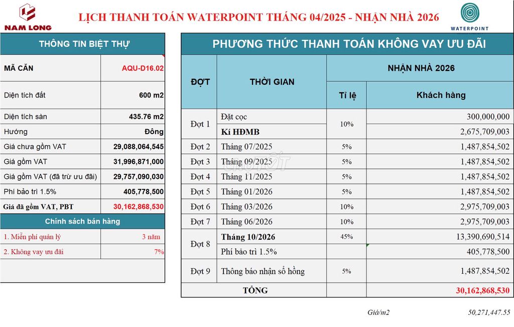 WATERPOINT - Bán biệt thự ven kênh 600m2 - giá chỉ 40,7tr/m2. Mua bán nhà ở tại Huyện Bến Lức Long An được đăng bởi Nguyễn Đức Thành hình 4