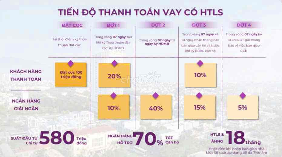 Sở Hữu Căn Hộ View Biển Nguyễn Tất Thành TTLiên Chiểu chỉ 900 tr(30%)