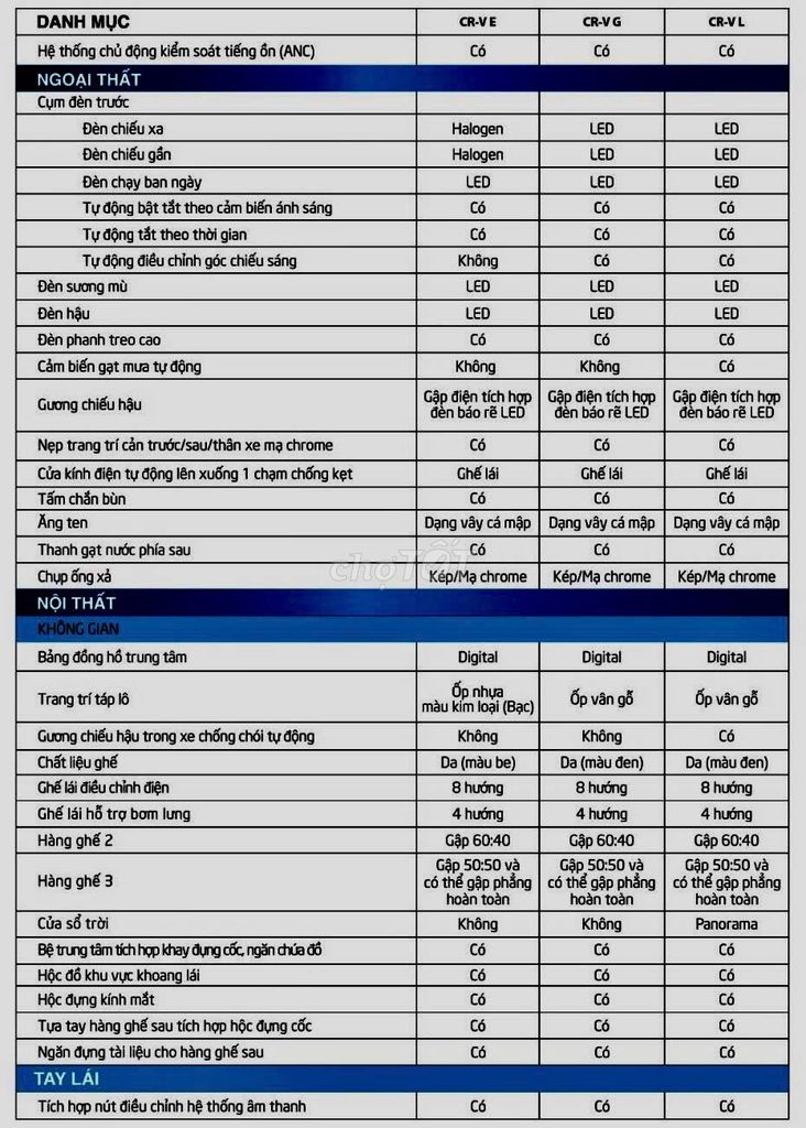 Honda CRV-L 2022 Xanh Dương Nhũ 63.000km. Mua bán Ô tô tại Quận 11 Tp Hồ Chí Minh được đăng bởi MC hình 11