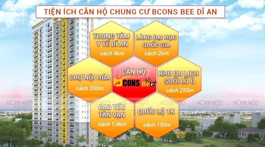 Căn hộ 2 phòng ngủ giá gốc CĐT và nhiều ưu đãi cùng BCONS BEE