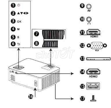 MÁY CHIẾU MỚI CHƯA SỬ DỤNG