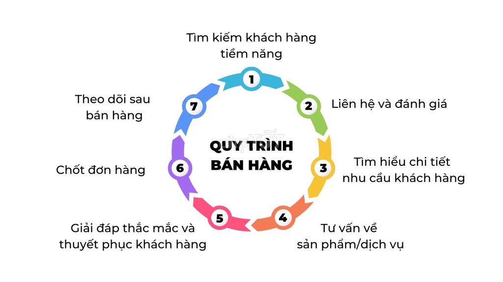 /viec-lam-quan-tan-phu-tp-ho-chi-minh/123216614.htm#px=SR-stickyad-[PO-2][PL-top]?i=1