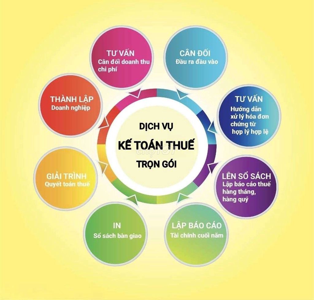 Dịch vụ Thành lập công ty. Dịch vụ tại Quận Cẩm Lệ Đà Nẵng được đăng bởi Hiệp hình 1