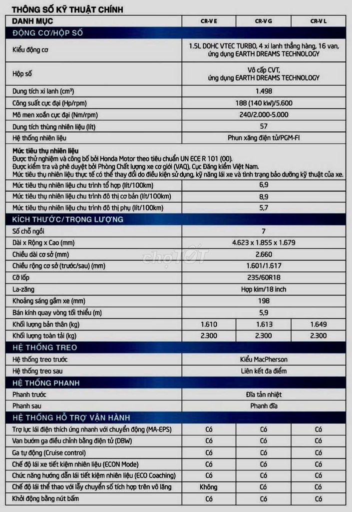 Honda CRV-L 2022 Xanh Dương Nhũ 63.000km. Mua bán Ô tô tại Quận 11 Tp Hồ Chí Minh được đăng bởi MC hình 9