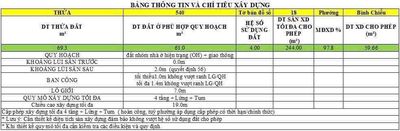 Gấp Bán Lô Đất 70m2 Đường Nhựa 7m Full thổ cư Xây dựng 4 tầng Giá tốt
