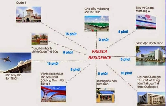 Cho Thuê Căn Hộ Fresca 2PN2VS - TP Thủ Đức