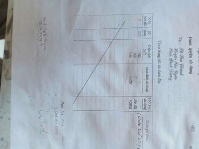 cần bán đất đường đt 742. Mua bán đất tại Thị xã Tân Uyên Bình Dương được đăng bởi Nguyen Nguyen