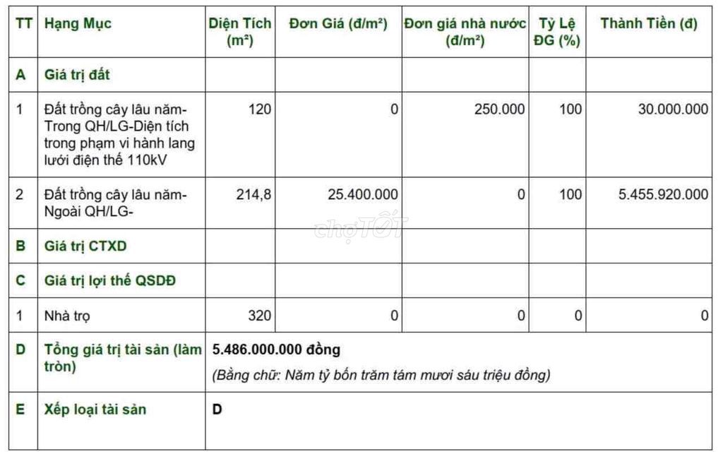 DÃY TRỌ 20 PHIBGF GẦN ĐẠI HỌC CẦN THƠ,THU NHẬP ỔN ĐỊNH 20Tr/tháng