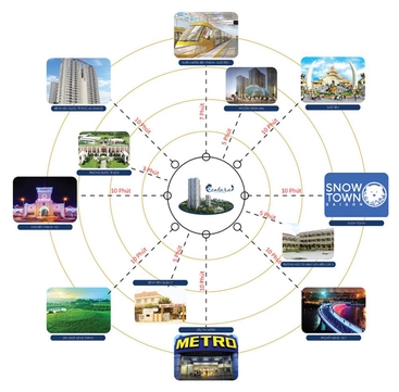 Bán chung cư thủ thiêm star 63m2 2pn giá 1.9 tỷ