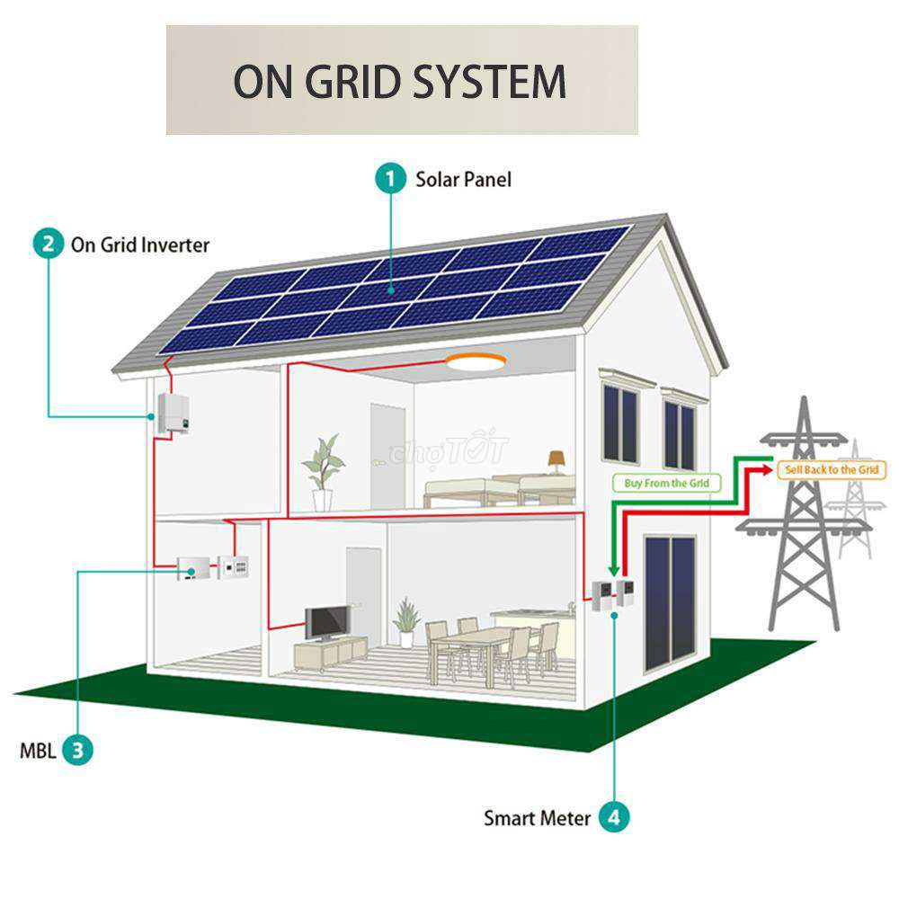 0906878996 - Năng lượng áp mái 3kw.