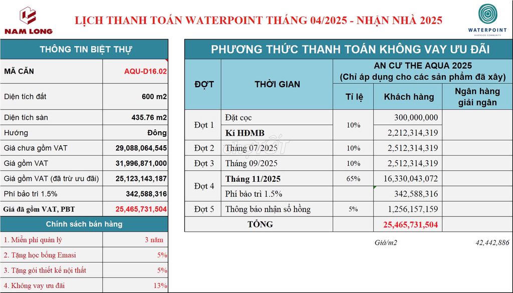 WATERPOINT - Bán biệt thự ven kênh 600m2 - giá chỉ 40,7tr/m2. Mua bán nhà ở tại Huyện Bến Lức Long An được đăng bởi Nguyễn Đức Thành hình 5