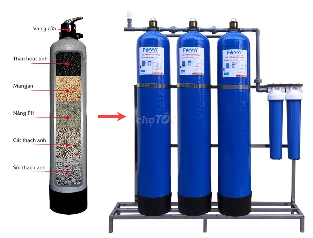 Hệ thống lọc nước Fommy Composite Xanh đen. Mua bán Đồ chuyên dụng, Giống nuôi trồng tại Huyện Thuỷ Nguyên Hải Phòng được đăng bởi Sơn Nguyễn hình 1