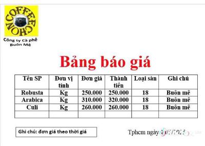 Bán cà phê hạt/ bột buôn mê , nguyên chất, giá tốt. Mua bán Đồ ăn, thực phẩm và các loại khác tại Quận Bình Tân Tp Hồ Chí Minh được đăng bởi CÀ PHÊ BUÔN MÊ NGUYÊN CHẤT