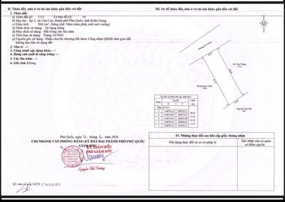 Bán Vườn Sầu Riêng 500m2 Tại Cửa Cạn Chỉ 1.5 tỷ, Đã Xây Rào Kín Cổng. Mua bán đất tại Thành phố Phú Quốc Kiên Giang được đăng bởi nguyễn Thắng