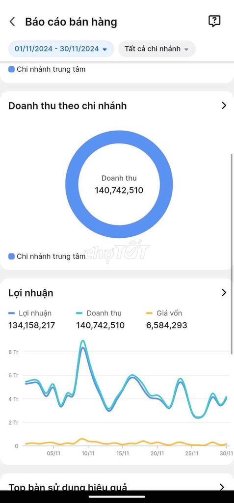 Sang Quán Bida Q12 Giá Rẻ