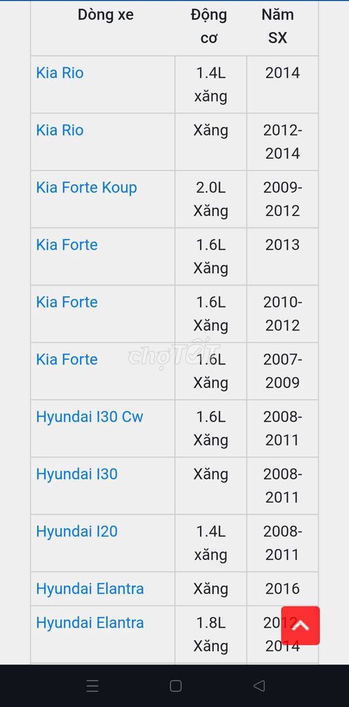 Mobin đánh lửa Hyundai Mới LH ***. Mua bán Phụ tùng xe tại Quận Hoàng Mai Hà Nội được đăng bởi Hải Trần hình 6