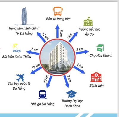 Аренда · Khu chung cư nhà ở xã hội KCN Hòa Khánh · 2 комн. · 69 м² · Quận Liên Chiểu, ул. Hòa Khánh Bắc