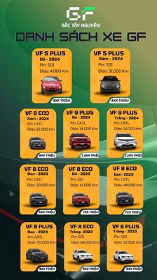 VF8 ECO Trắng VinFast lướt mới 99% giá chỉ 640tr. Mua bán Ô tô tại Thành phố Tuy Hòa Phú Yên được đăng bởi VinFast Phú Yên