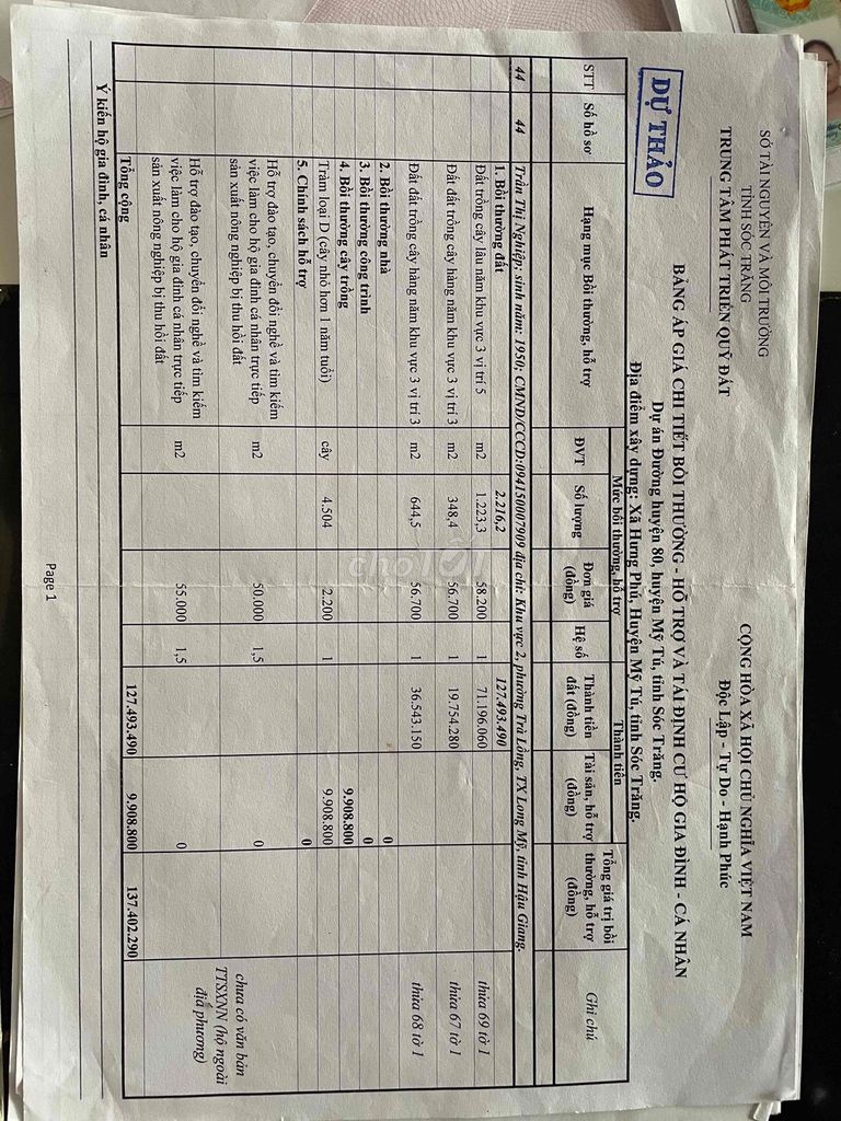 Xipo 99 F124 120 6 số. Mua bán Xe máy tại Quận Ninh Kiều Cần Thơ được đăng bởi Tân hình 6