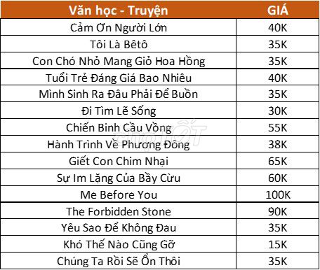 THANH LÝ SÁCH VĂN HỌC - TRUYỆN HAY