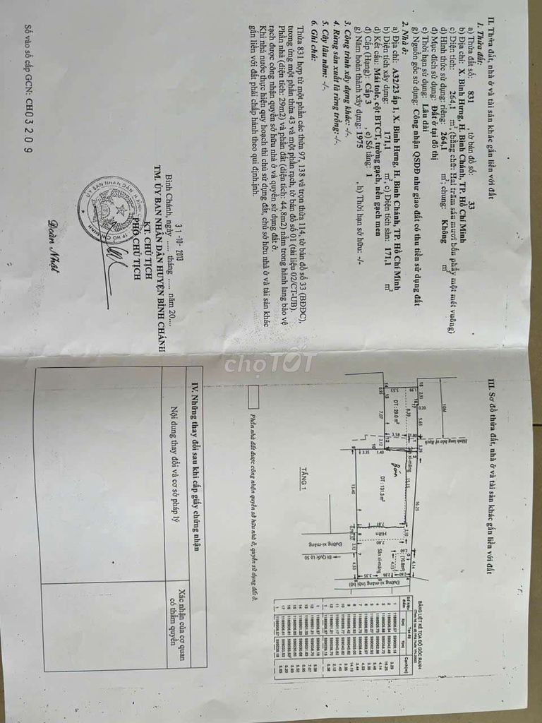 Đất Gia Đình Sử Dụng Bán Giá Cực Tốt