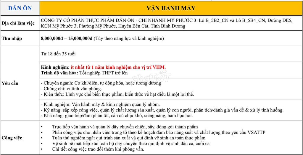 Việc làm ở vsip 2