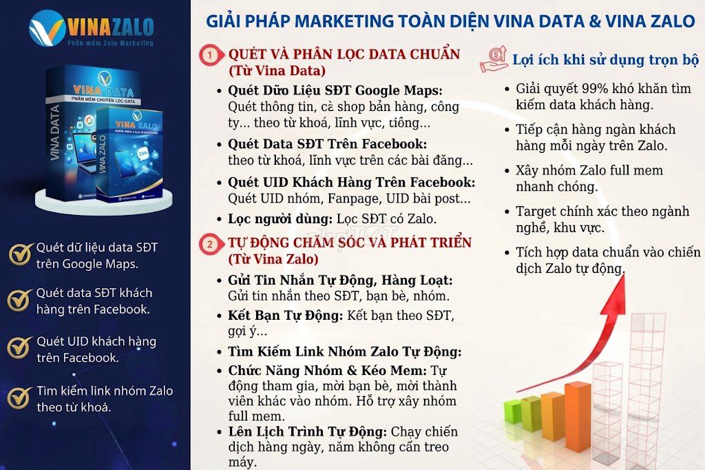 Dịch vụ Marketing Zalo, Facebook. Dịch vụ tại Quận Cầu Giấy Hà Nội được đăng bởi KHƯƠNG BÙI ĐỨC hình 1