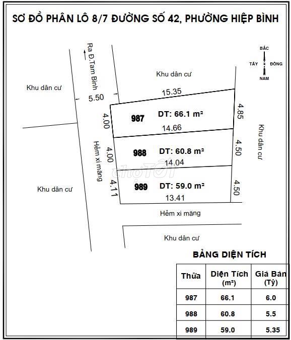 Bán 3 lô F0 ngay chợ Hiệp Bình. Chỉ từ 5.15 tỷ/lô