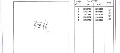 Đất thổ cư sẵn sổ nhỏ, xinh, tài chính phù hợp