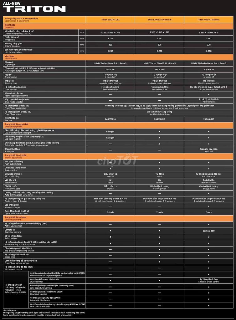 SIêu Ưu Đãi Triton GLX + PRE + ATHELE cực háp dẫn. Mua bán Ô tô tại Quận 1 Tp Hồ Chí Minh được đăng bởi Trung  hình 8