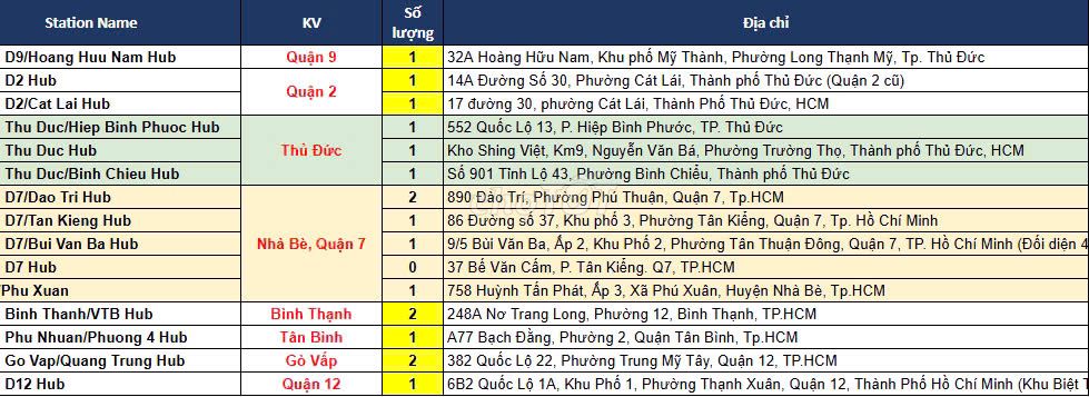 [NHÀ BÈ] TUYỂN ĐIỀU PHỐI KHO HÀNG