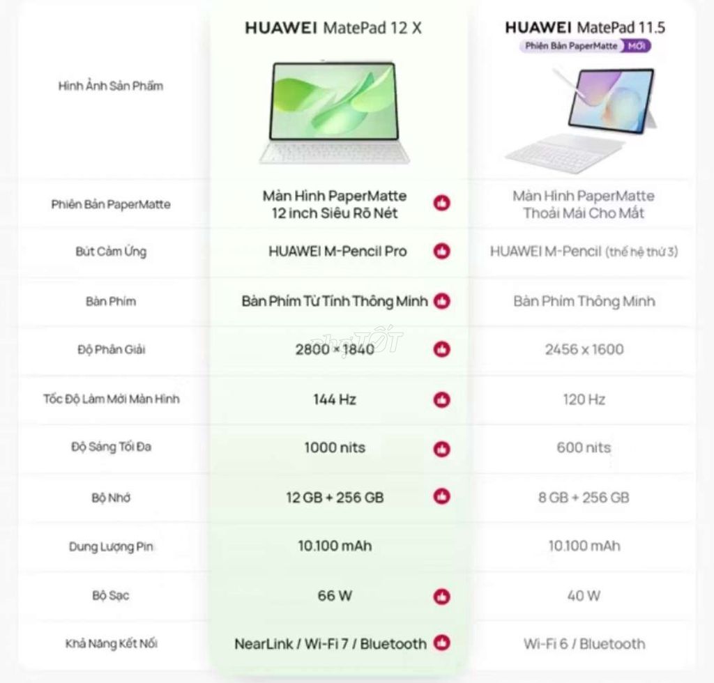 Huawei MatePad 12 X 12 inch 12GB/256GB. Mua bán Máy tính bảng tại Quận 11 Tp Hồ Chí Minh được đăng bởi Nguyen Khoa hình 1