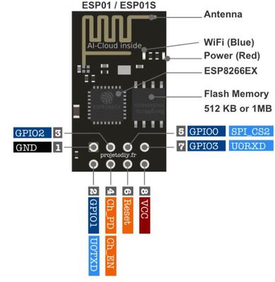 Mô đun lập trình ESP8266 ESP-01S  bằng Arduino ide