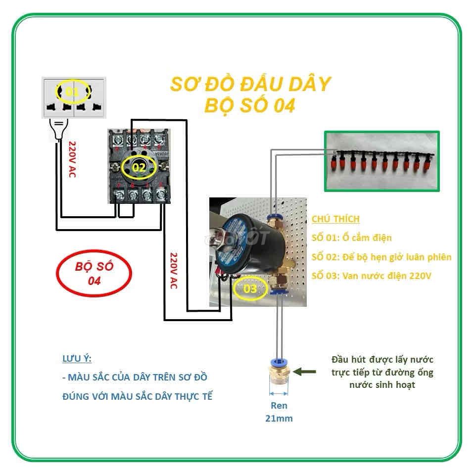 BỘ TƯỚI CÂY HẸN GIỜ LUÂN PHIÊN