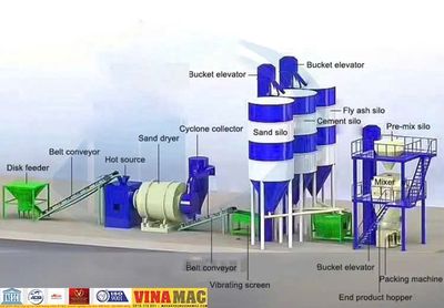 MÁY XÂY DỰNG VINAMAC. Mua bán Đồ chuyên dụng, Giống nuôi trồng tại Thành phố Thủ Đức Tp Hồ Chí Minh được đăng bởi bình