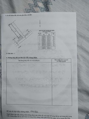 Bán đất mặt tiền chợ Tân Thới Nhì. Mua bán đất tại Huyện Hóc Môn Tp Hồ Chí Minh được đăng bởi hiệp
