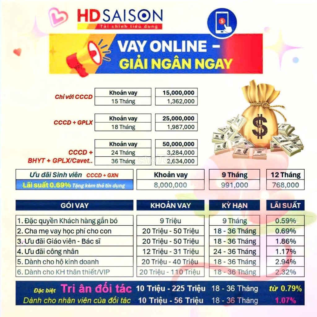 Dịch vụ vay tiền HD SAISON (Hỗ trợ toàn quốc). Dịch vụ tại Quận 10 Tp Hồ Chí Minh được đăng bởi Tu Nguyen hình 1