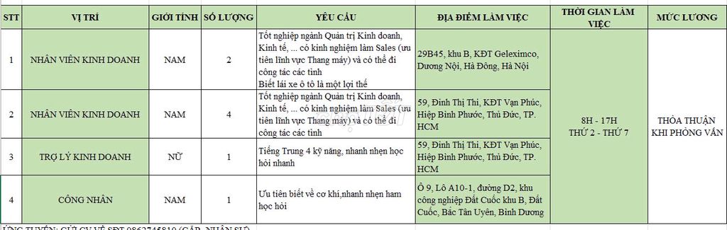 tuyển dụng nhân viên kinh doanh ,. Việc làm Nhân viên kinh doanh tại Huyện Bắc Tân Uyên Bình Dương được đăng bởi Trong vu hình 1