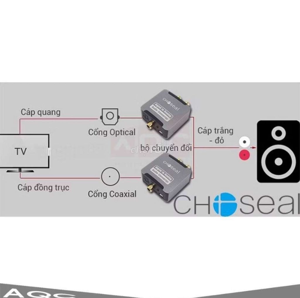 Bộ chuyển đổi âm thanh Choseal Optical/Coaxial. Mua bán Tivi, Âm thanh tại Thành phố Nha Trang Khánh Hòa được đăng bởi Thọ Trần hình 1