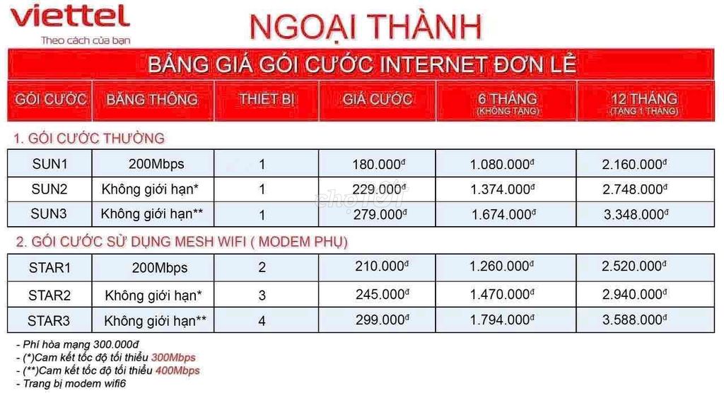 Lắp Mạng Viettel. Dịch vụ tại Quận Tân Phú Tp Hồ Chí Minh được đăng bởi Nguyễn hình 2