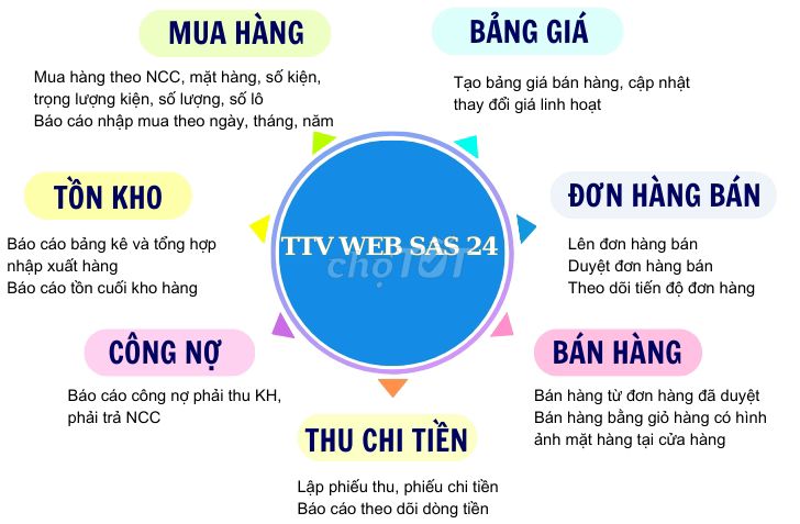 Phần mềm quản lý mua bán hàng cho mọi doanh nghiệp