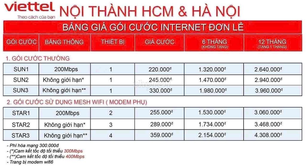 Lắp Mạng Viettel. Dịch vụ tại Quận Tân Phú Tp Hồ Chí Minh được đăng bởi Nguyễn hình 1