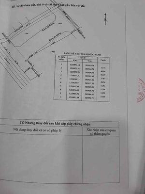 CHÍNH CHỦ CẦN BÁN. Mua bán đất tại Huyện Củ Chi Tp Hồ Chí Minh được đăng bởi NGUYỄN ĐỨC TRƯỜNG