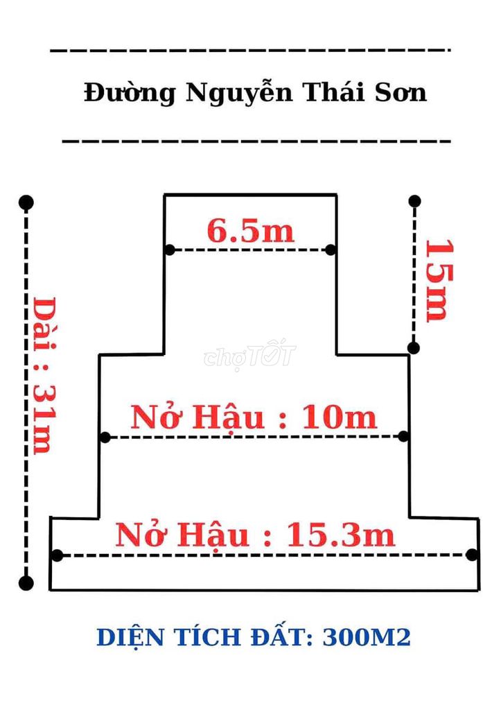 ❤️Toà nhà mặt tiền Nguyễn Thái Sơn, DTSD 1600m, thang máy, PCCC đầy đủ